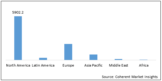 ECZEMA THERAPEUTICS MARKET